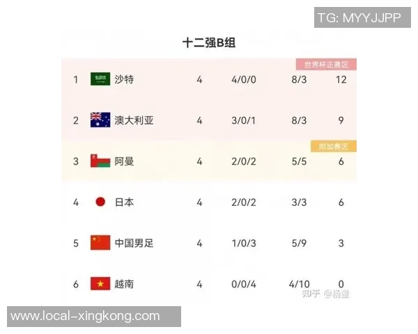 阿曼国足世界排名分析及未来发展展望 阿曼国足世界排名分析及未来发展展望